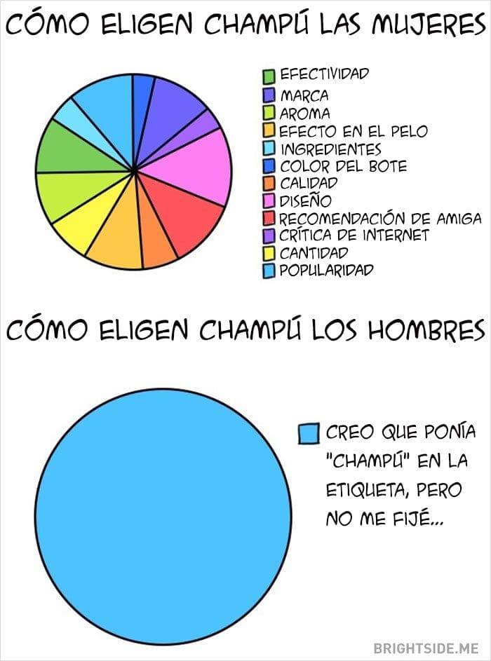 diferencias-entre-hombres-y-mujeres