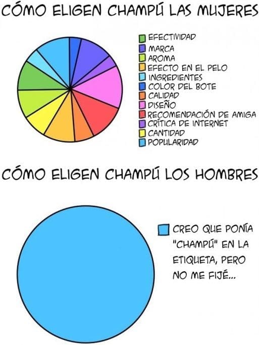 Ilustraciones que explican algunas diferencias entre hombres y mujeres l