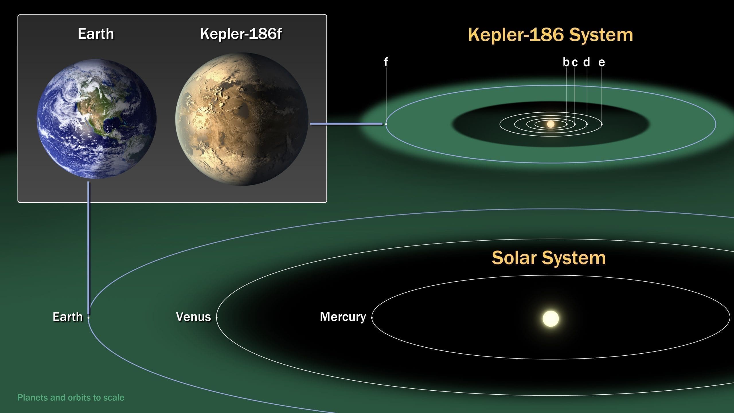 Conoce el planeta que es primo de la tierra sistemas