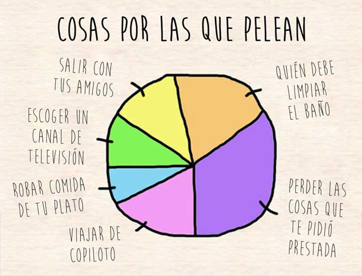 Peleas de amor y odio, gráficos que solo las que tienen hermanas entenderán