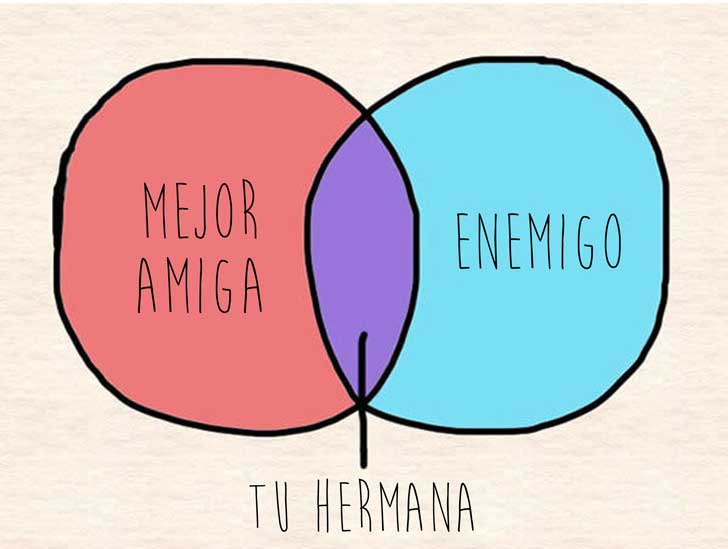 Mejor amiga... mejor enemiga, gráficos que solo las que tienen hermanas entenderán