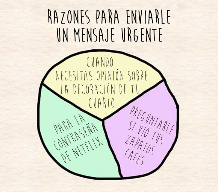 Un poco de drama a la situación, gráficos que solo las que tienen hermanas entenderán