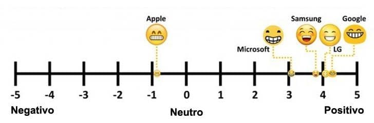 Mira como lucen los diferentes emojis en los teléfonos de tus amigos 3