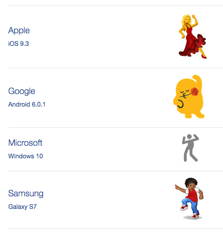 Mira como lucen los diferentes emojis en los teléfonos de tus amigos 6