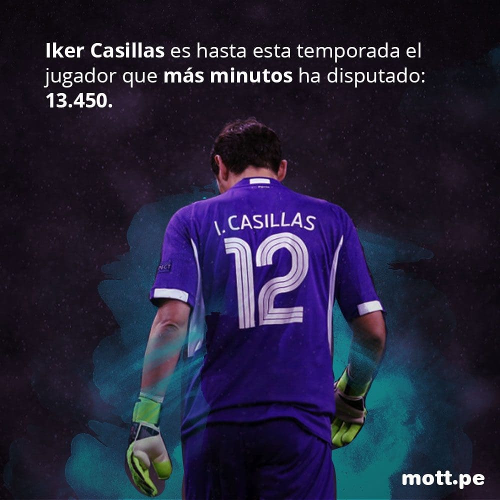 12 datos de la Champions para calentar antes de la final casillas final