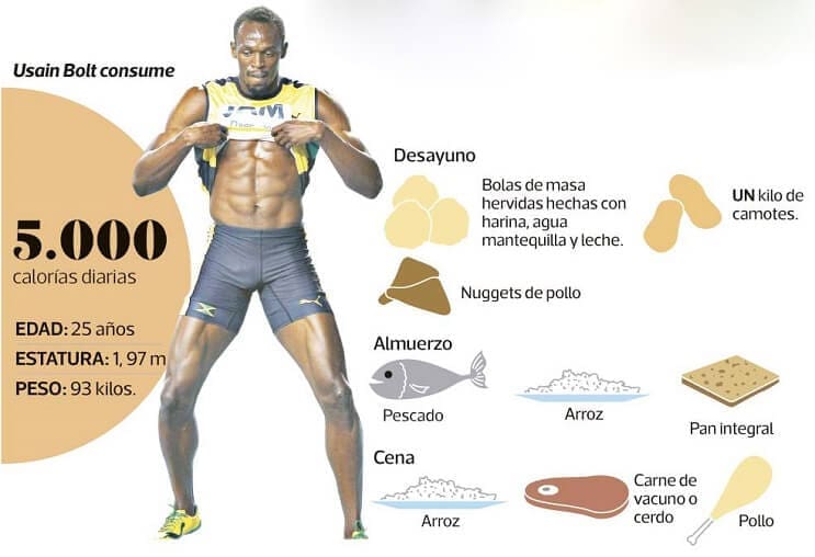 Usain Bolt dieta