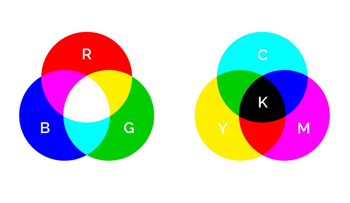 CMYK y RGB diferencias